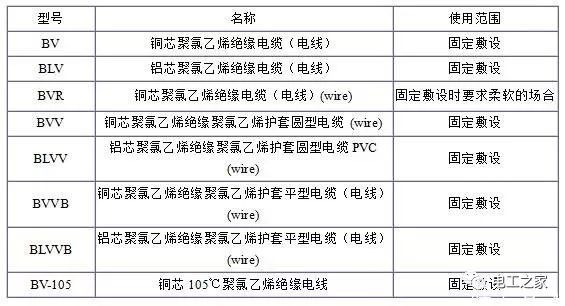 BV、BLV、BVR、BVVB、BVV電纜規(guī)格表